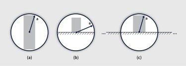 determining the radius (a) of the smallest enclosing sphere