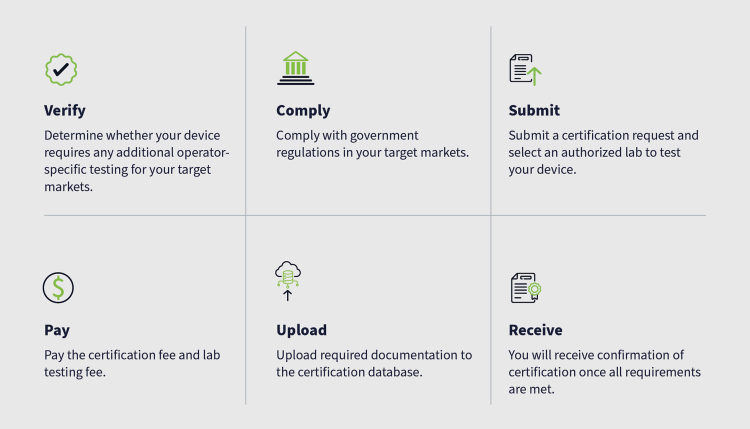 What’s New in Cellular Certification: PTCRB Updates